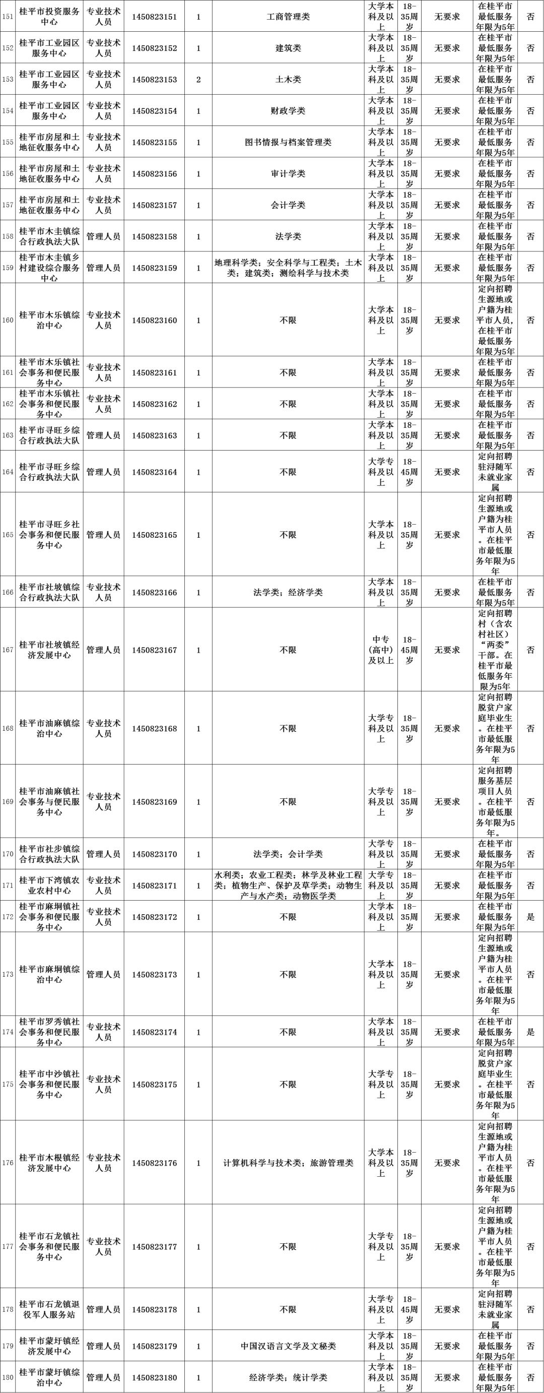 事业编考试岗位查看途径与策略指南