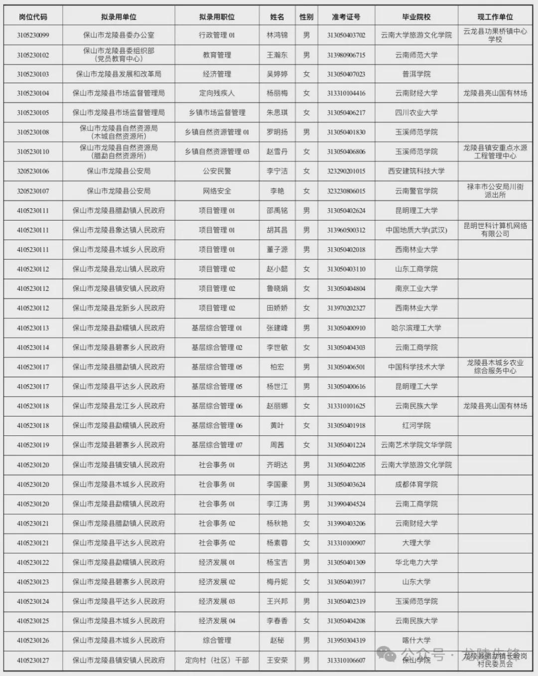 公示公务员录取名单，思考与启示的探讨