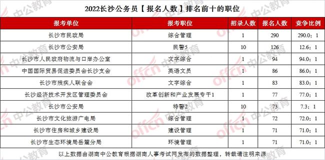 2022年税务公务员招聘岗位比例深度分析报告