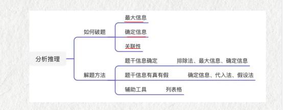 事业编考试冲刺班核心要点解析