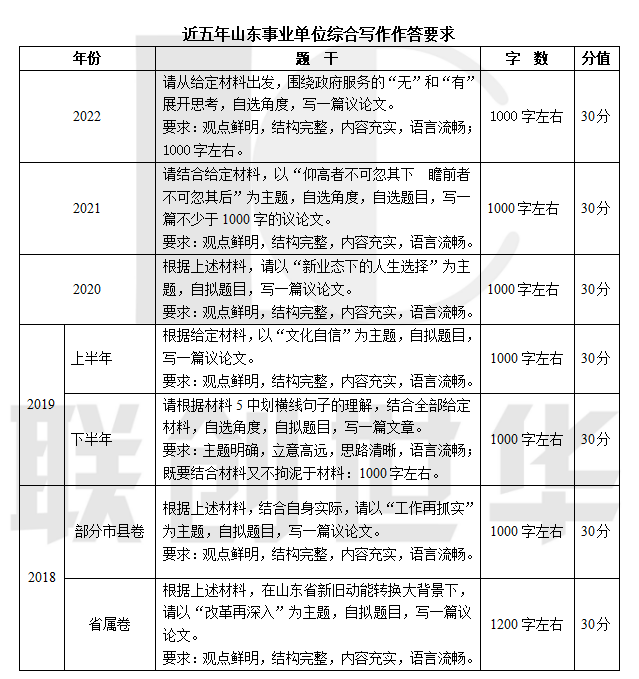 山东卫生系统事业编考试历年真题解析与备考指南