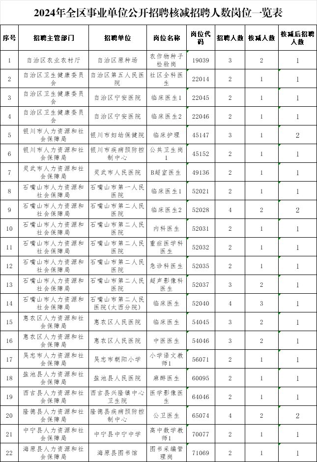 揭秘，2024年事业编制招聘岗位表全景概览