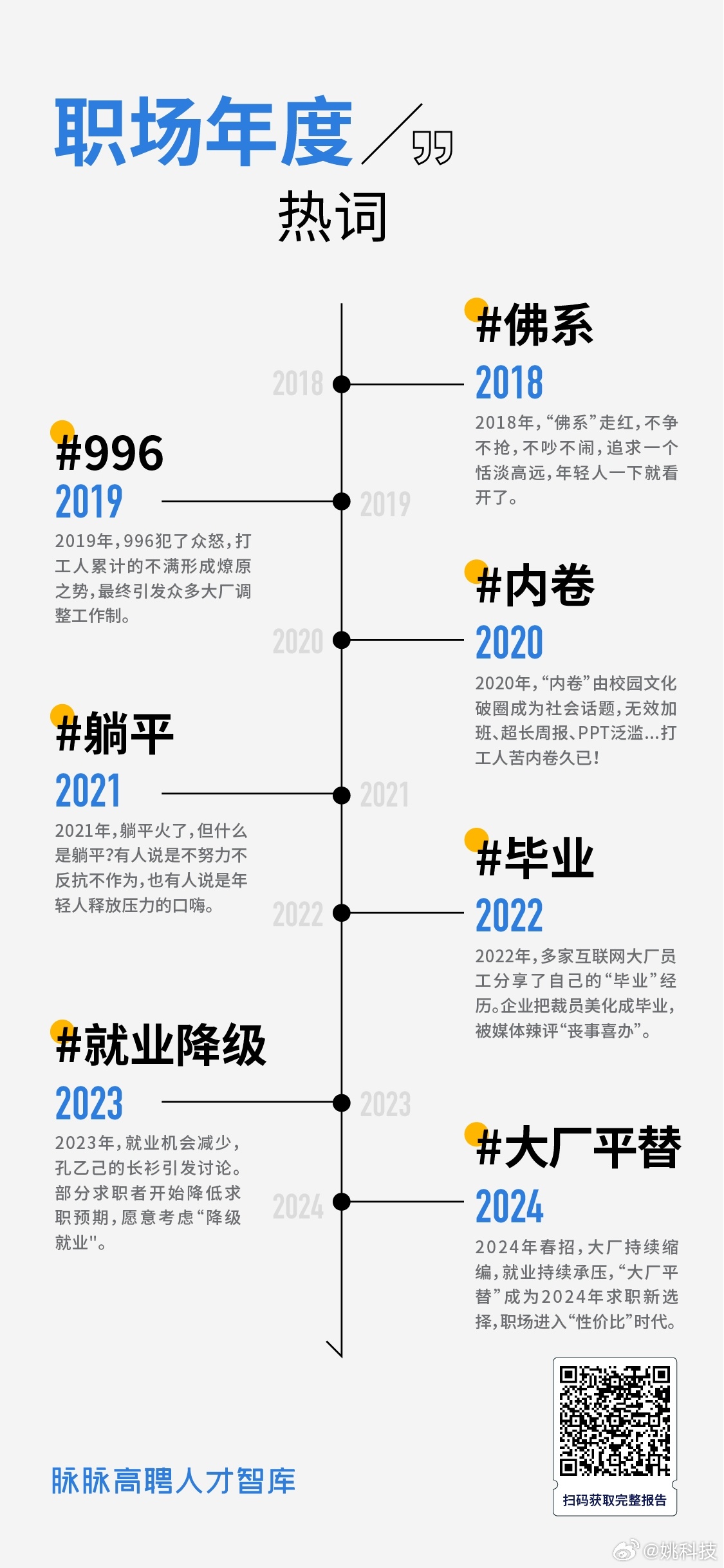 职场成长之路，我在2024年的收获与意义启示