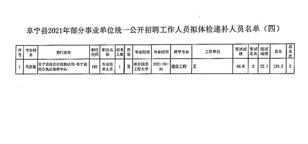 事业单位体检血常规标准详解