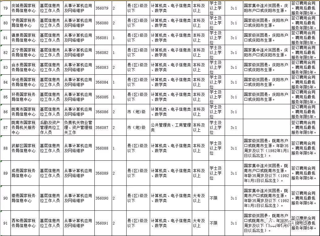 辽宁省国家税务局招聘职位表全面解析