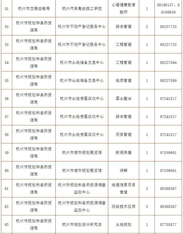 杭州市属事业单位面试分析展望报告（XXXX年）