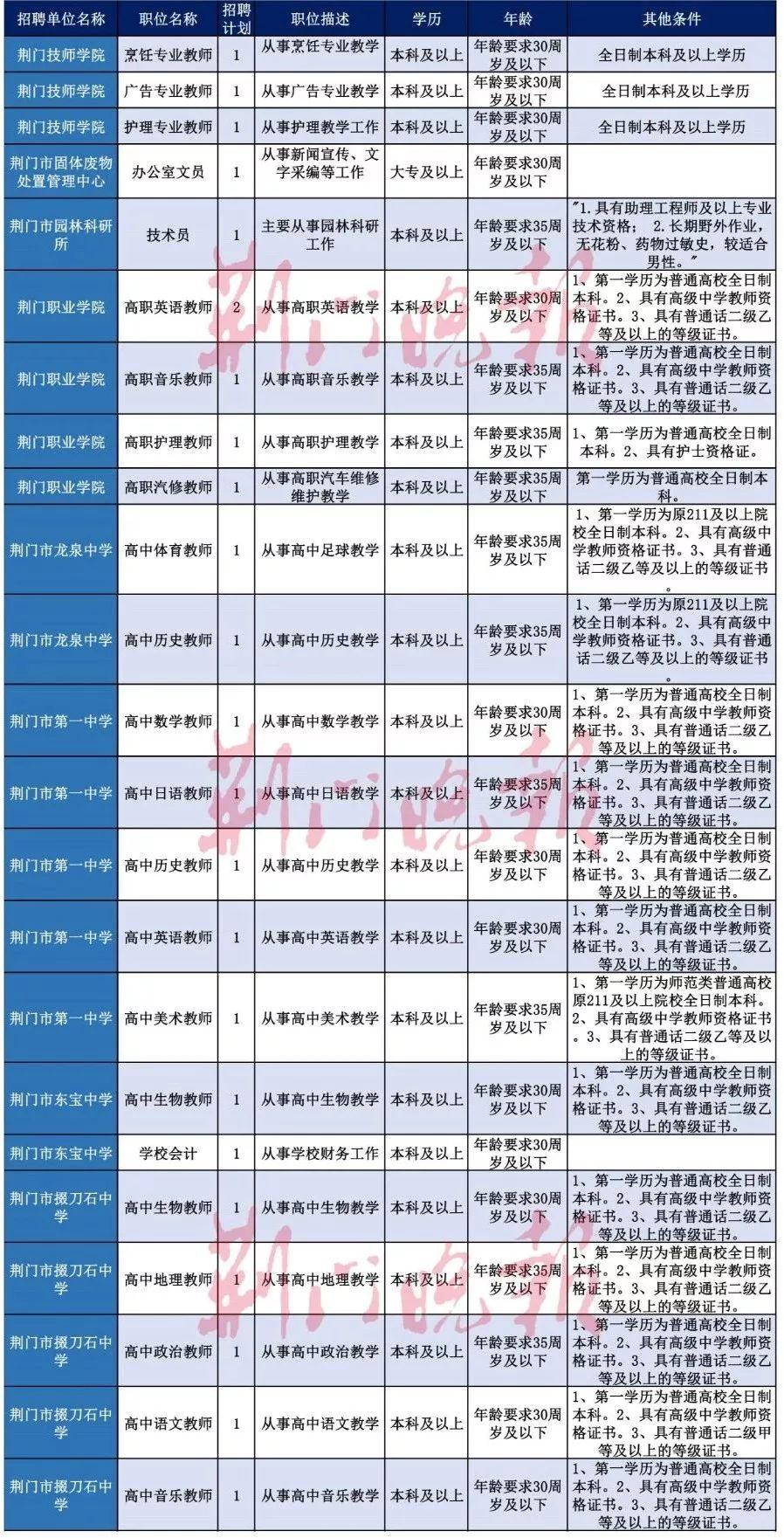 事业单位考试岗位表全面解析