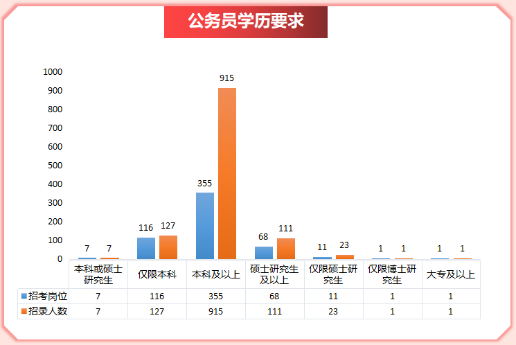 2024国考岗位录取分数线趋势预测与分析，变化与走向揭秘