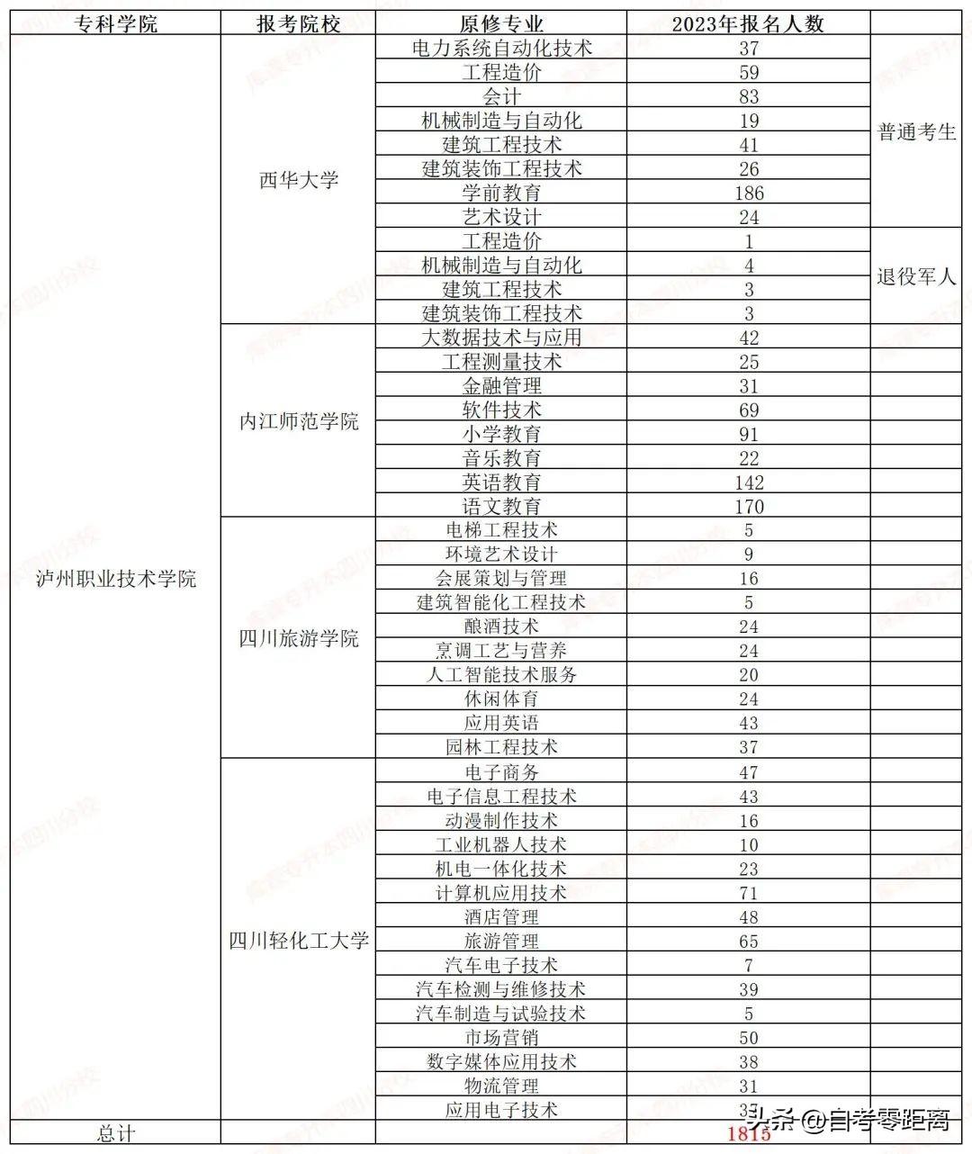 四川2024年下半年事业单位展望与备考攻略