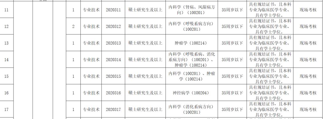 事业单位入编考试内容及重要性解析