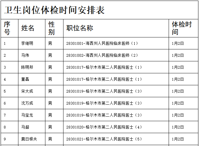 事业单位面试体检后公示时间及流程详解