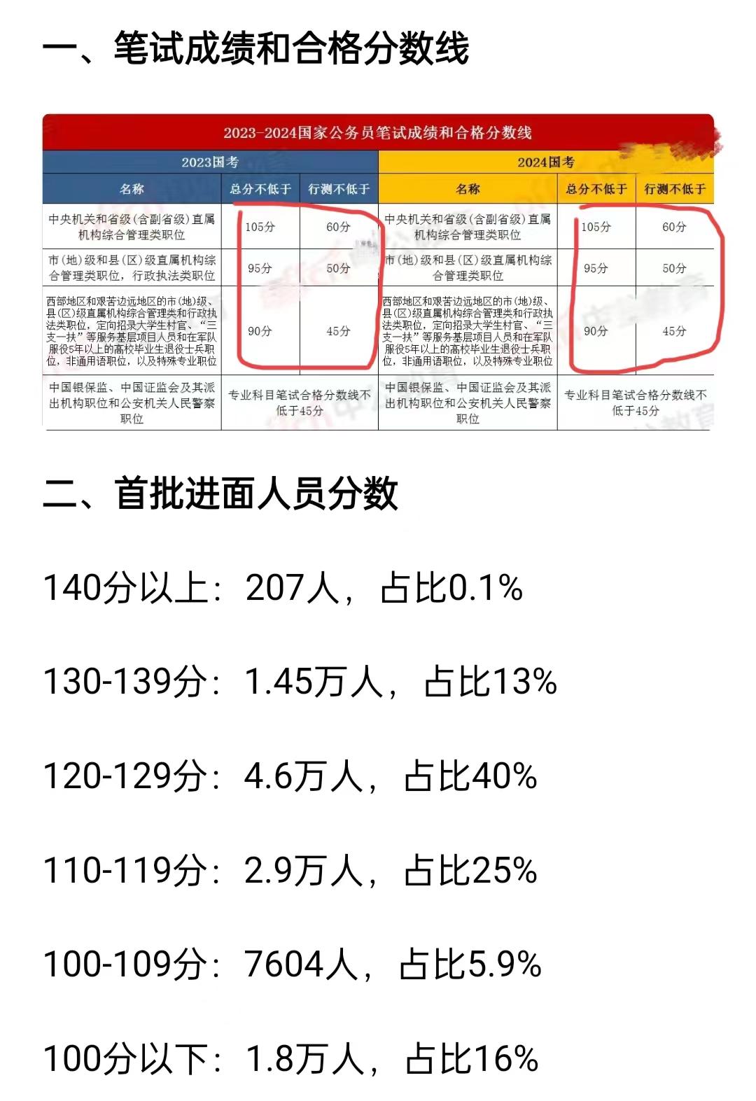 探究国考新挑战，2024年国考达到180分的难度分析