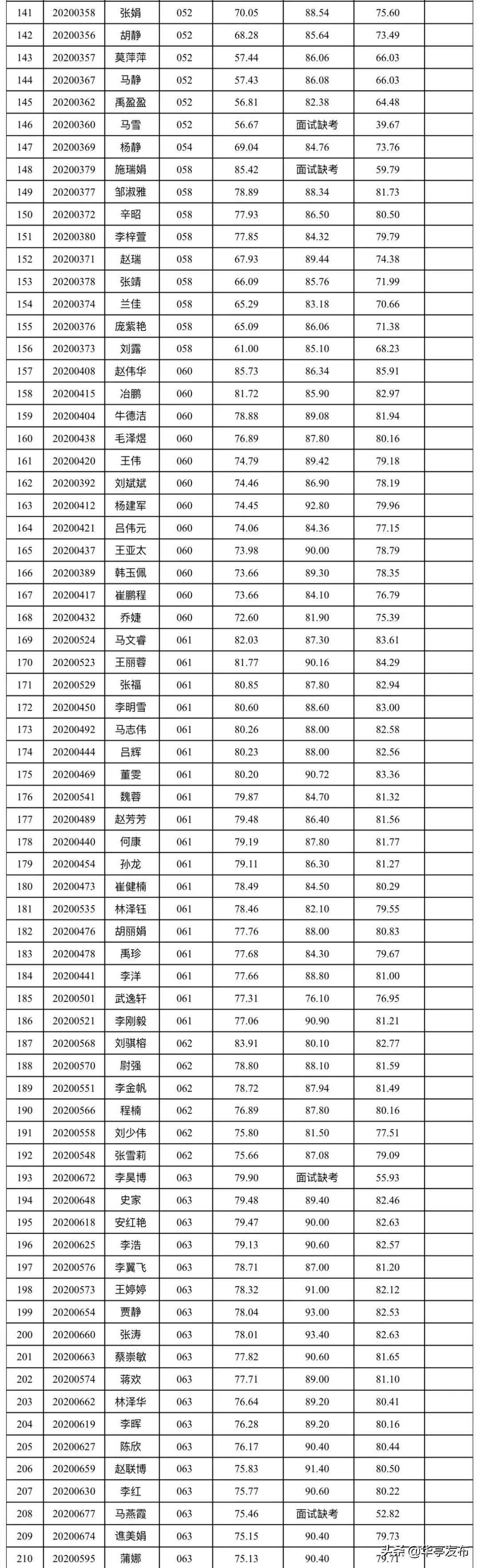 事业编信息技术岗综合面试指南，常见问题解析与应对策略