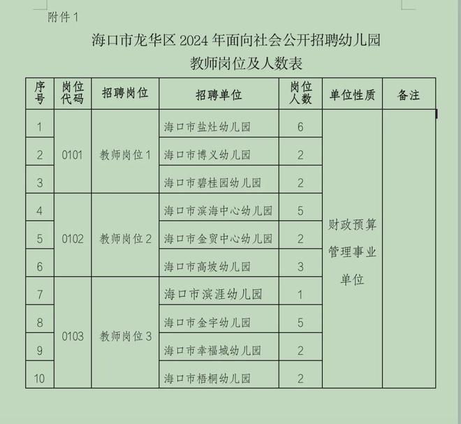 2024年事业编制招聘职位表深度分析与解读