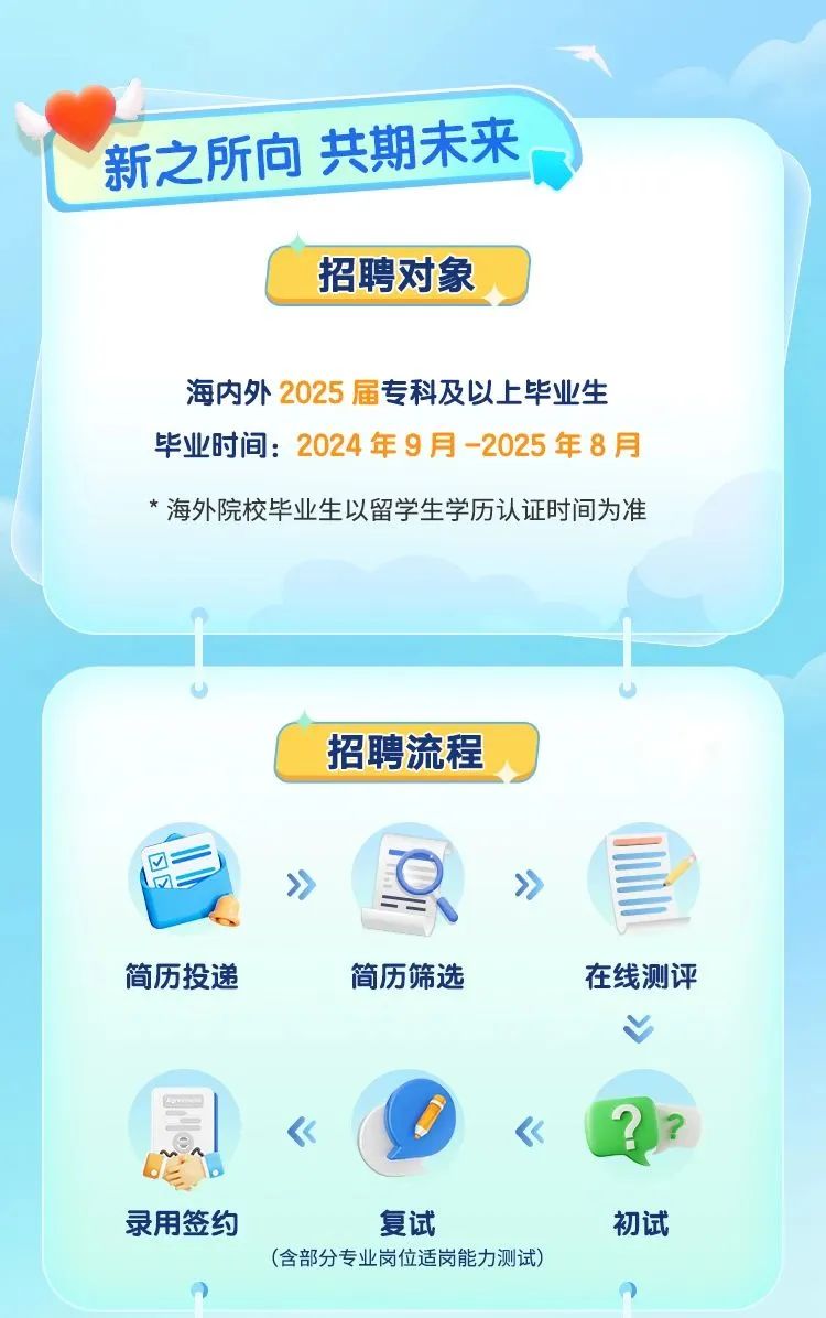 备战秋招，探索最新校招报名官网，开启职场新篇章