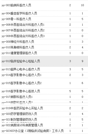 辽宁事业编报名人数统计与分析