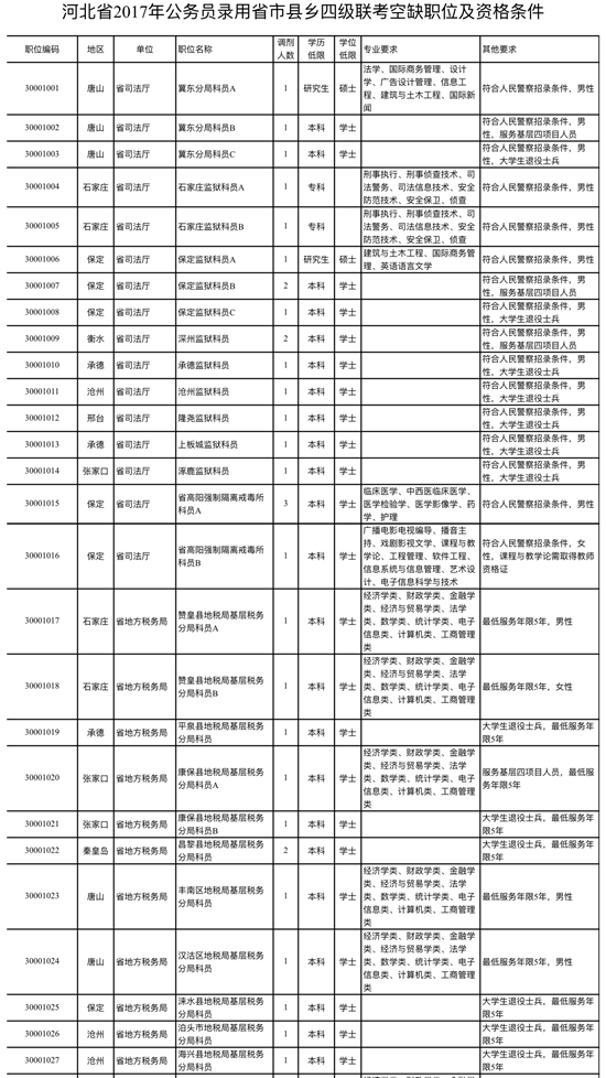 国家公务员职位表等级，构建高效治理体系的基石