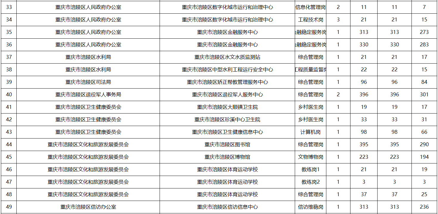 备战2024年重庆第四季度事业编招聘全面解读与攻略指南