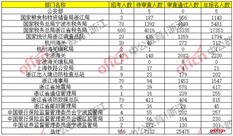 浙江公务员面试时间公布通知（2021年）