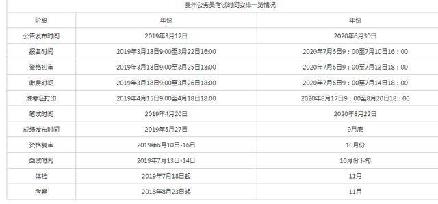 四川南充公务员考试成绩揭晓，考生焦虑与期待交织的时刻