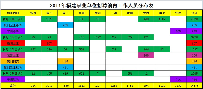 福建事业单位职位表全面解析