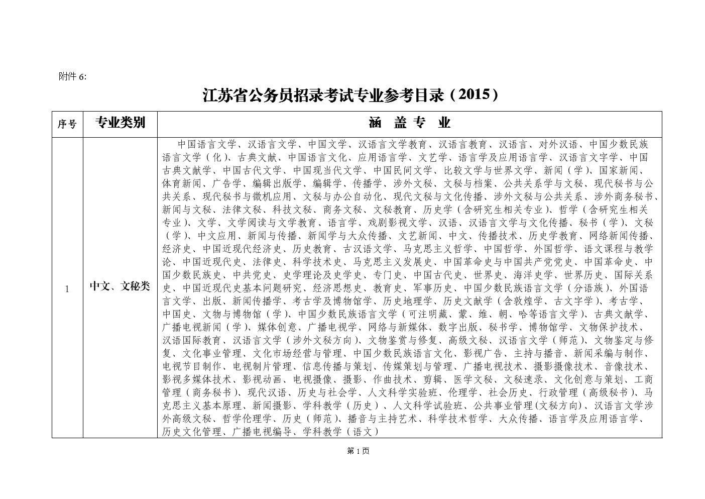 江苏事业单位专业目录深度解析