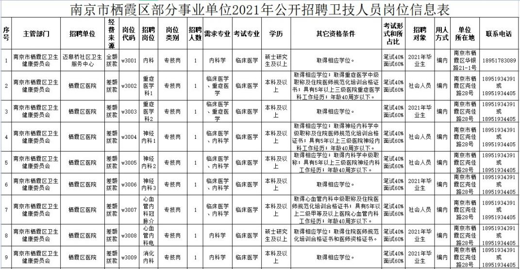 南京事业单位最新招聘动态及岗位解析