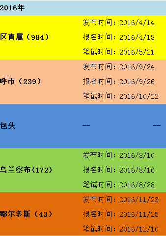 内蒙古事业单位缴费时间探讨，以2022年为例分析