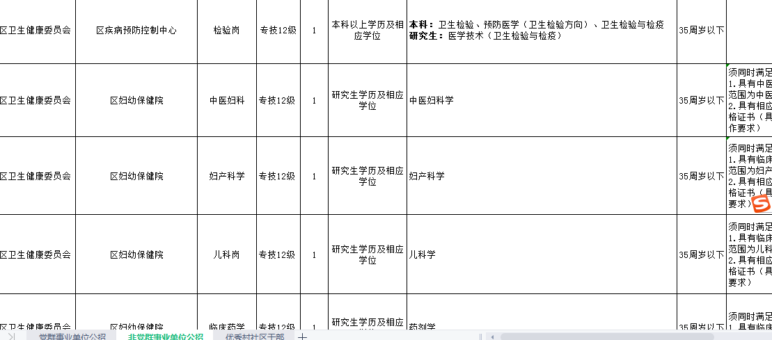 重庆事业编制报考条件全面解析