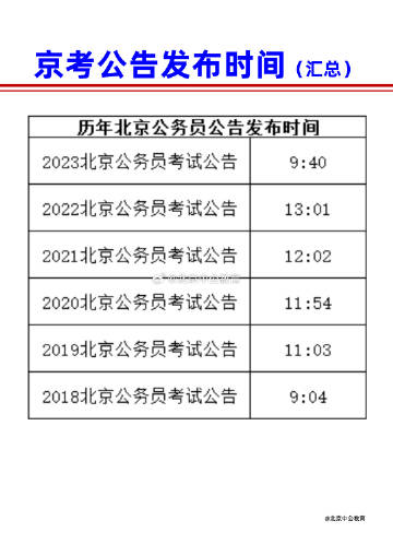 北京公务员考试2024时间公告揭秘