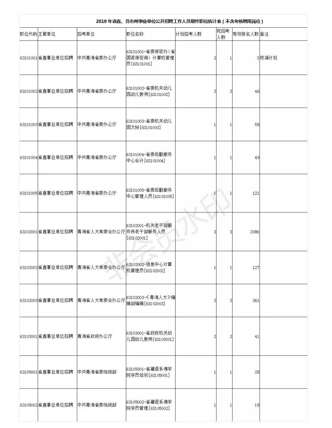 遗失那温柔 第3页