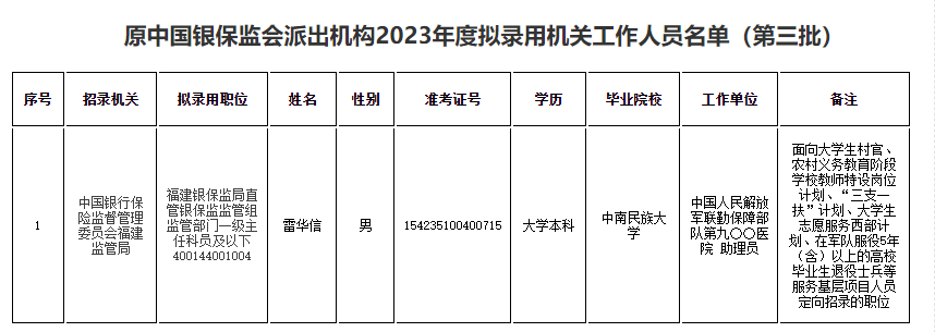 银保监公务员招聘岗位深度解析与趋势展望