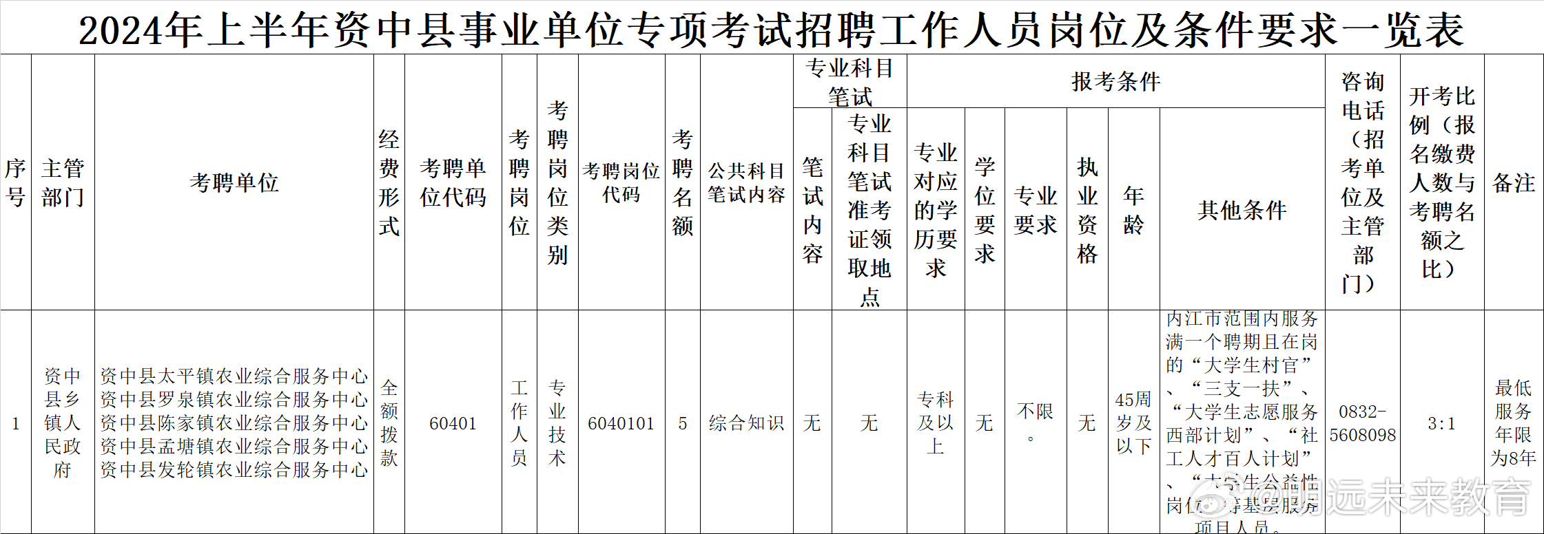 事业单位考试报考全攻略指南