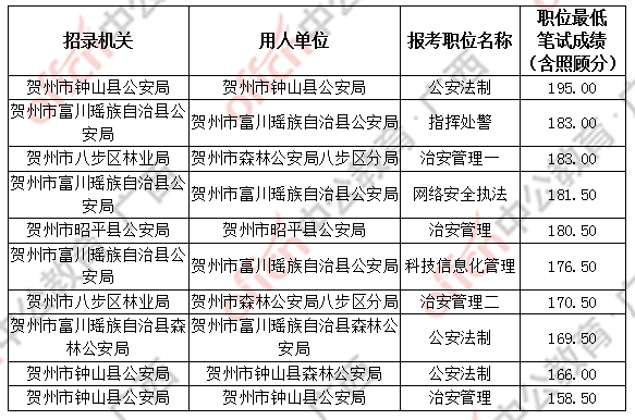 广西贺州公务员面试深度解析，洞悉评分背后的逻辑与内涵