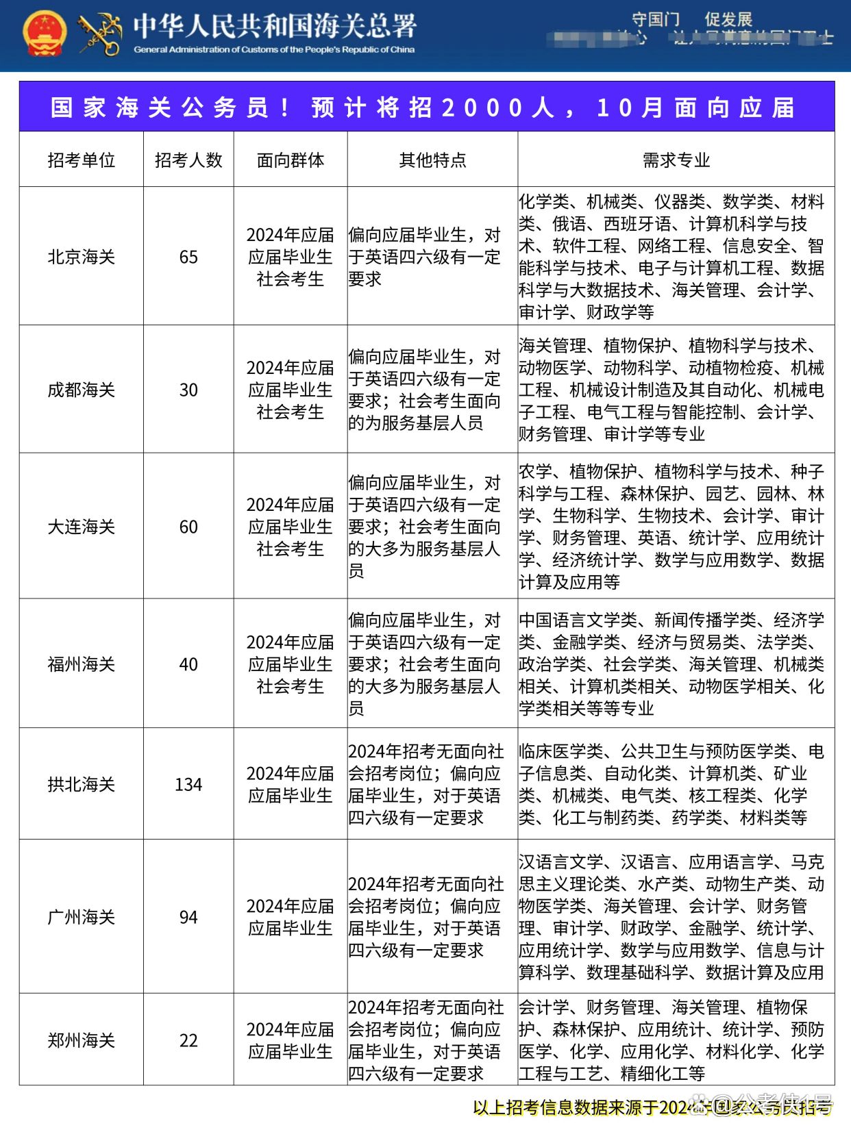 探索未来海关招聘新机遇与挑战，迎接2025年的挑战