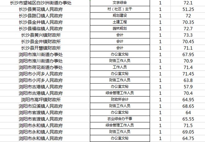 湖南省考公务员总分详解与解析