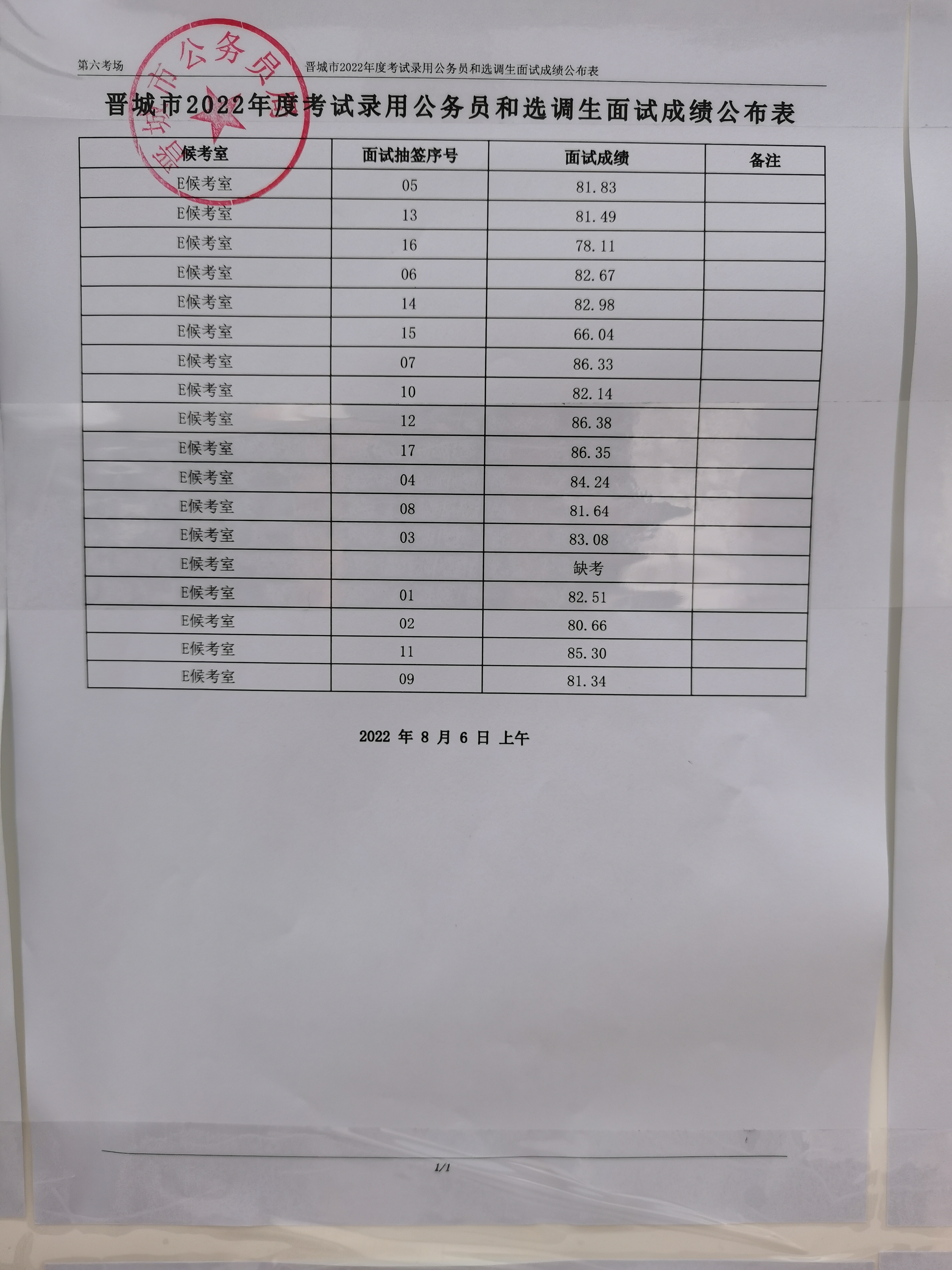 晋城公务员进面分数线深度剖析