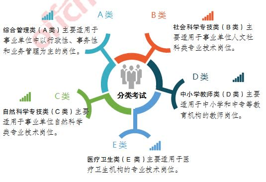 事业编报考全流程详解