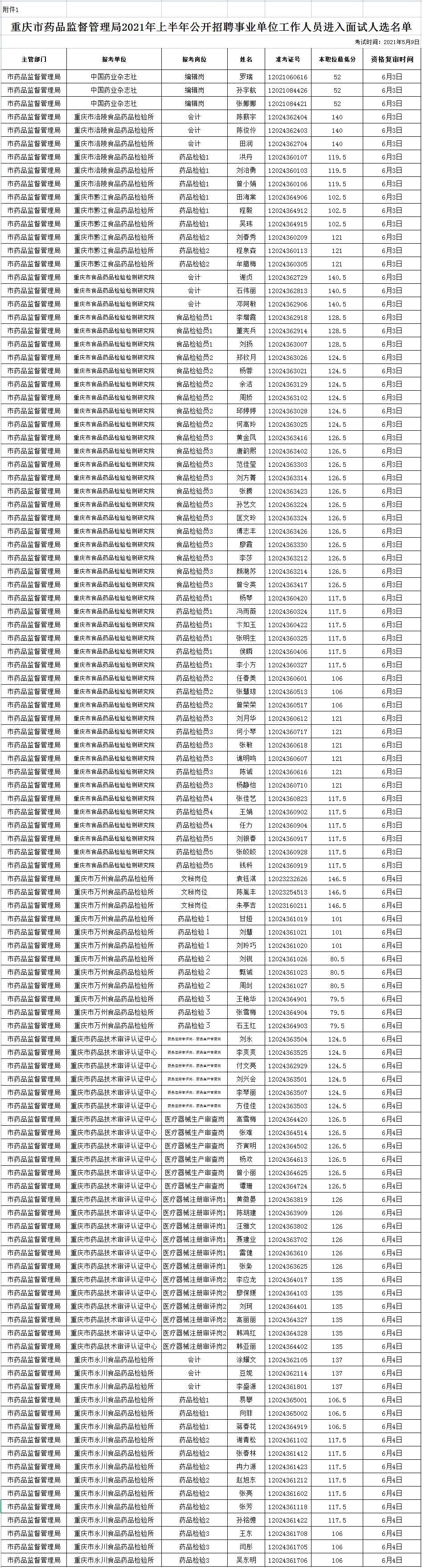 事业单位公开招聘情况报告概览