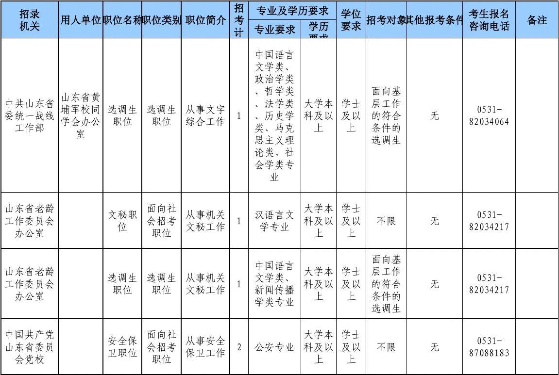 山东省济宁市公务员报考岗位表全面解析