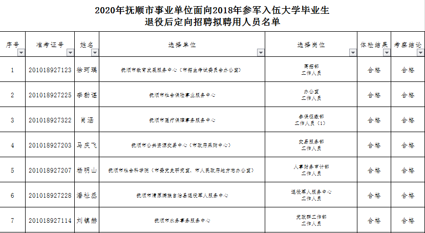 抚顺事业编公示最新动态解读与分析