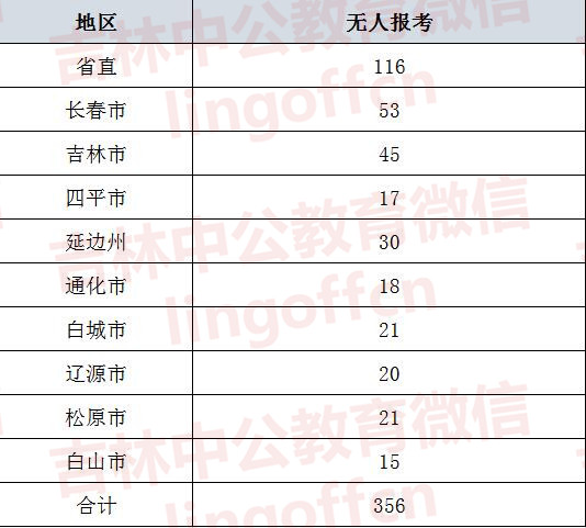 吉林省公务员考试招考公告全面解析