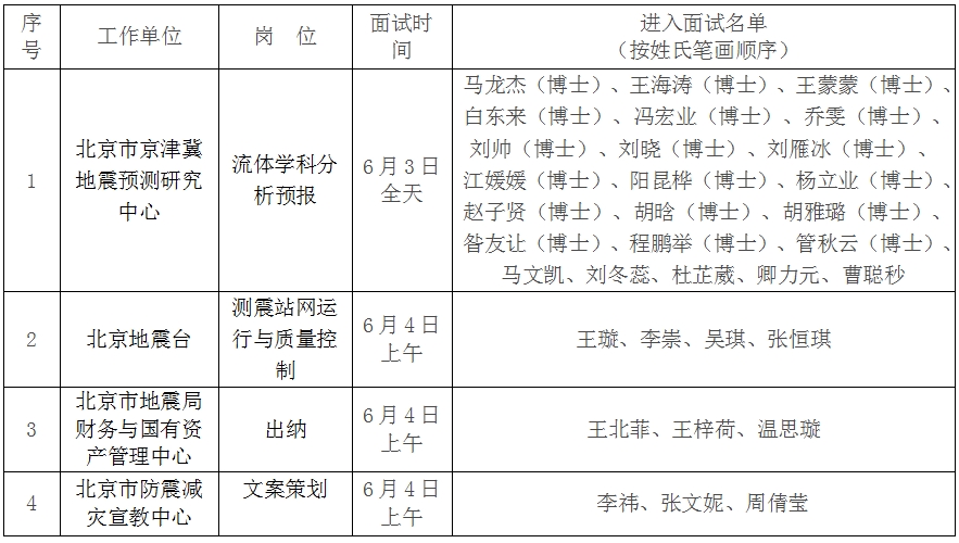 北京事业单位招聘官网全面解析与介绍