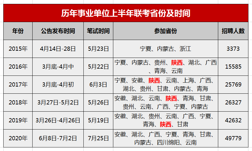 全国事业单位报考官网，一站式服务平台助力考生顺利报考梦想职位