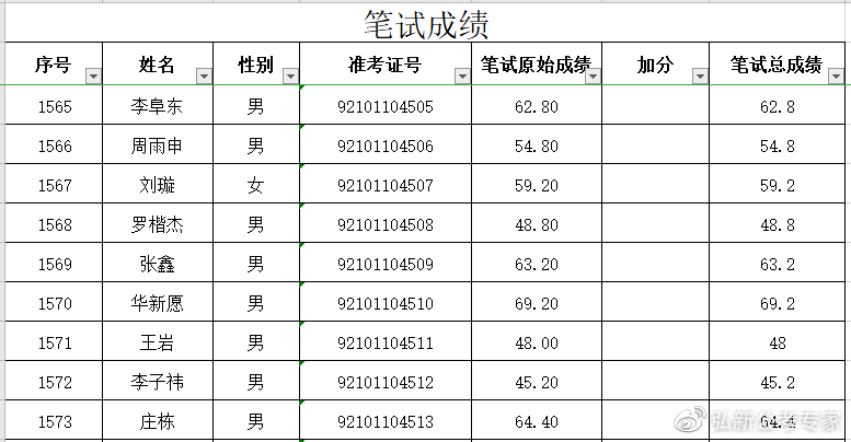 事业单位笔试成绩名单公布引发的深度思考