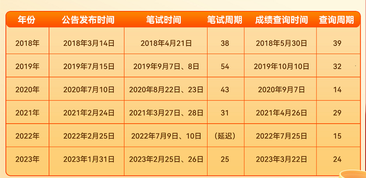 2024年公务员考试最新动态及消息发布