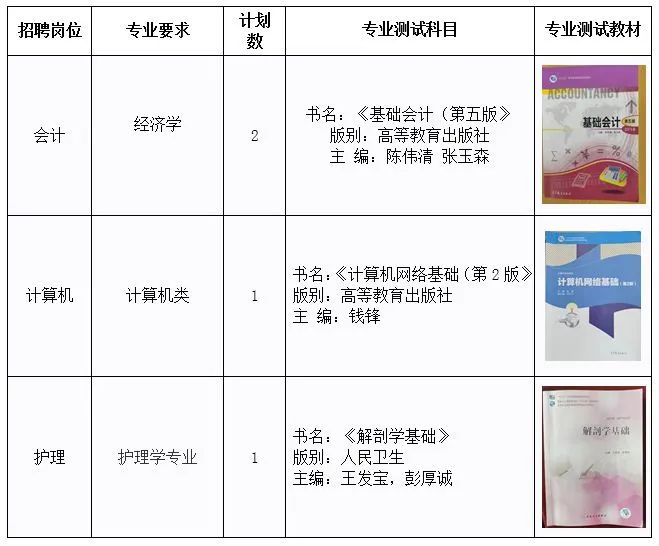 事业编硕士研究生招聘探索，新时代人才标准揭秘