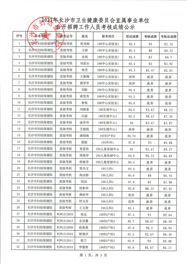 长沙市事业单位考试成绩公布解读及未来展望（2024年）