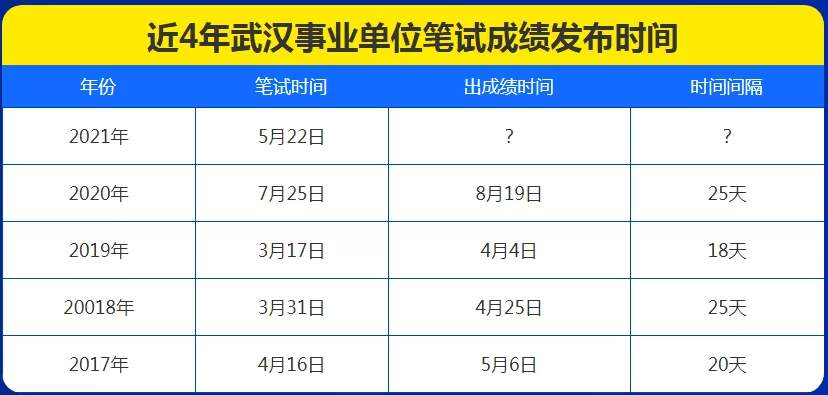 武汉市直事业单位考试，招聘流程与备考策略解析