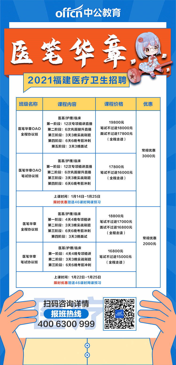 2021年医疗事业单位发展现状及趋势研究